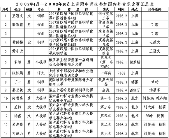 点击打开新窗口