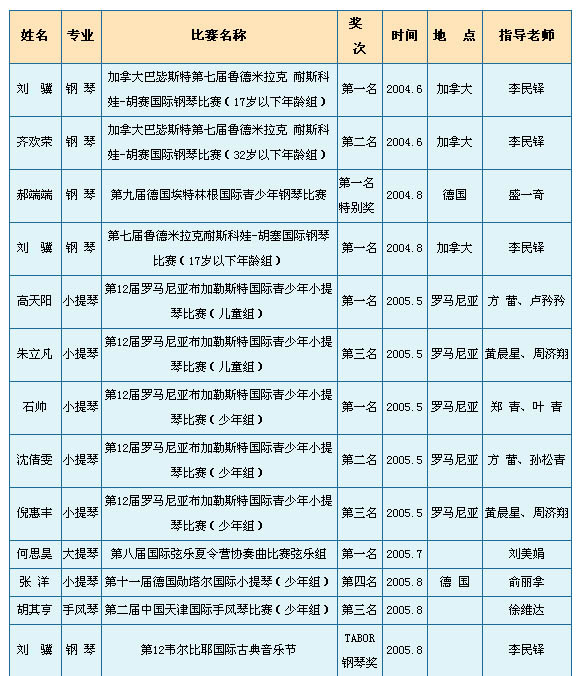 点击打开新窗口