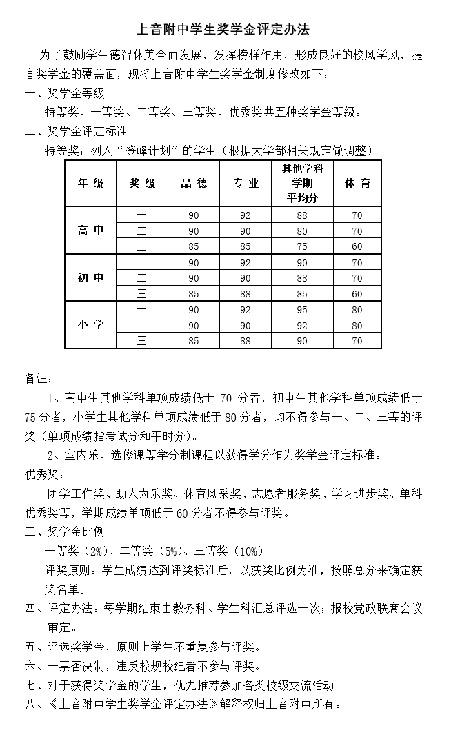 II-5-15 意昂4附中学生奖学金评定办法(2021.7.27修改版）