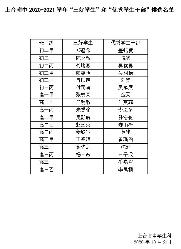 II-5-15 意昂4附中2020-2021学年“三好学生”和“优秀学生干部”名单