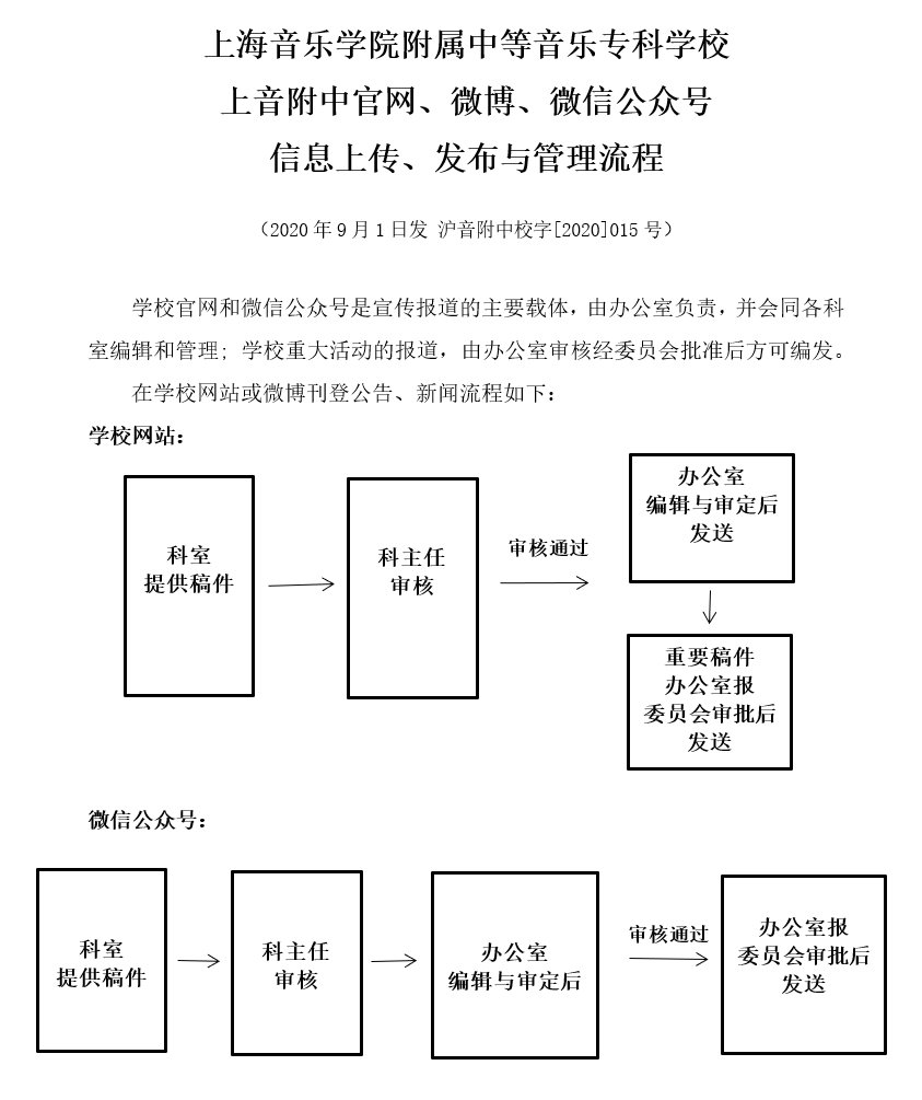 II-9-27 意昂4附中官网、微博、微信公众号信息上传发布与管理流程