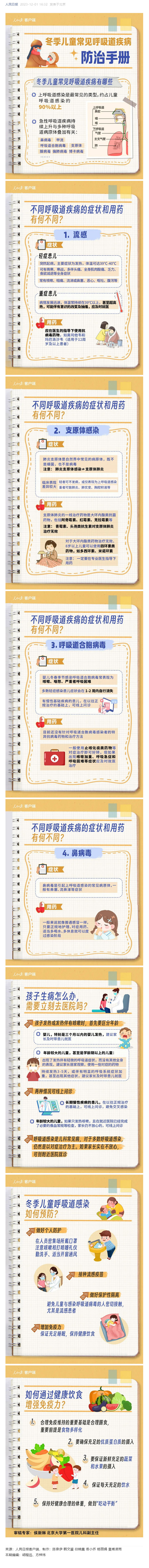 收藏！冬季儿童常见呼吸道疾病防治手册