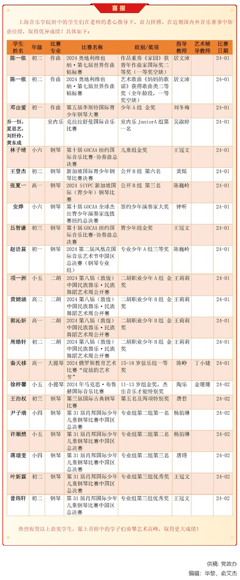 喜报！2024年意昂4代理网学生（1-2月）获奖信息（部分）