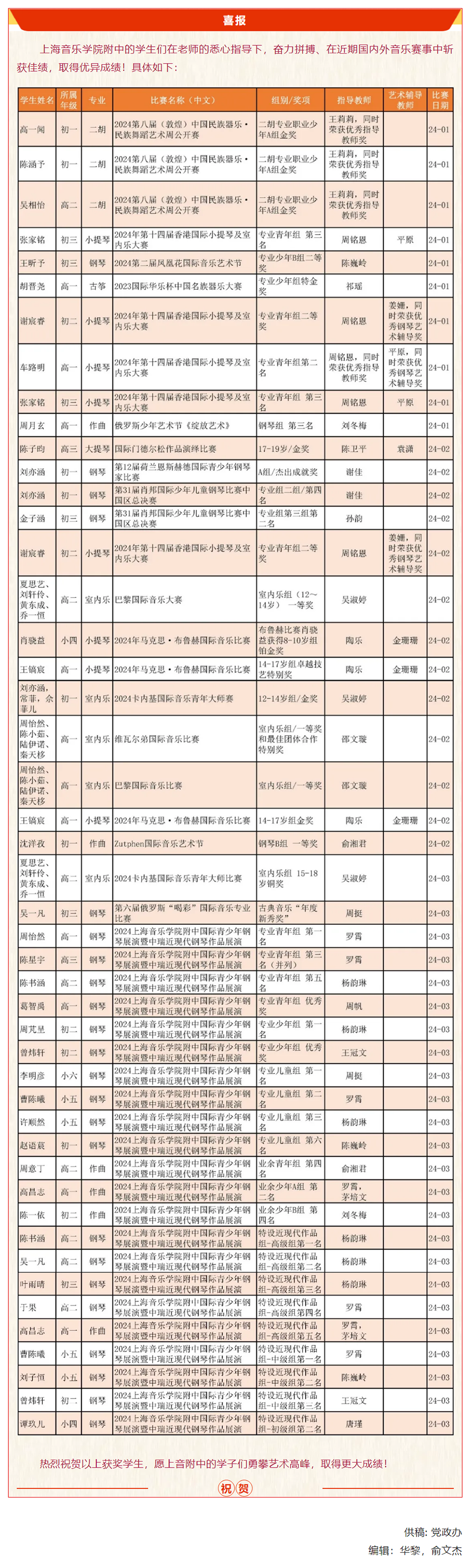 喜报！2024年意昂4代理网学生近期获奖信息（部分）