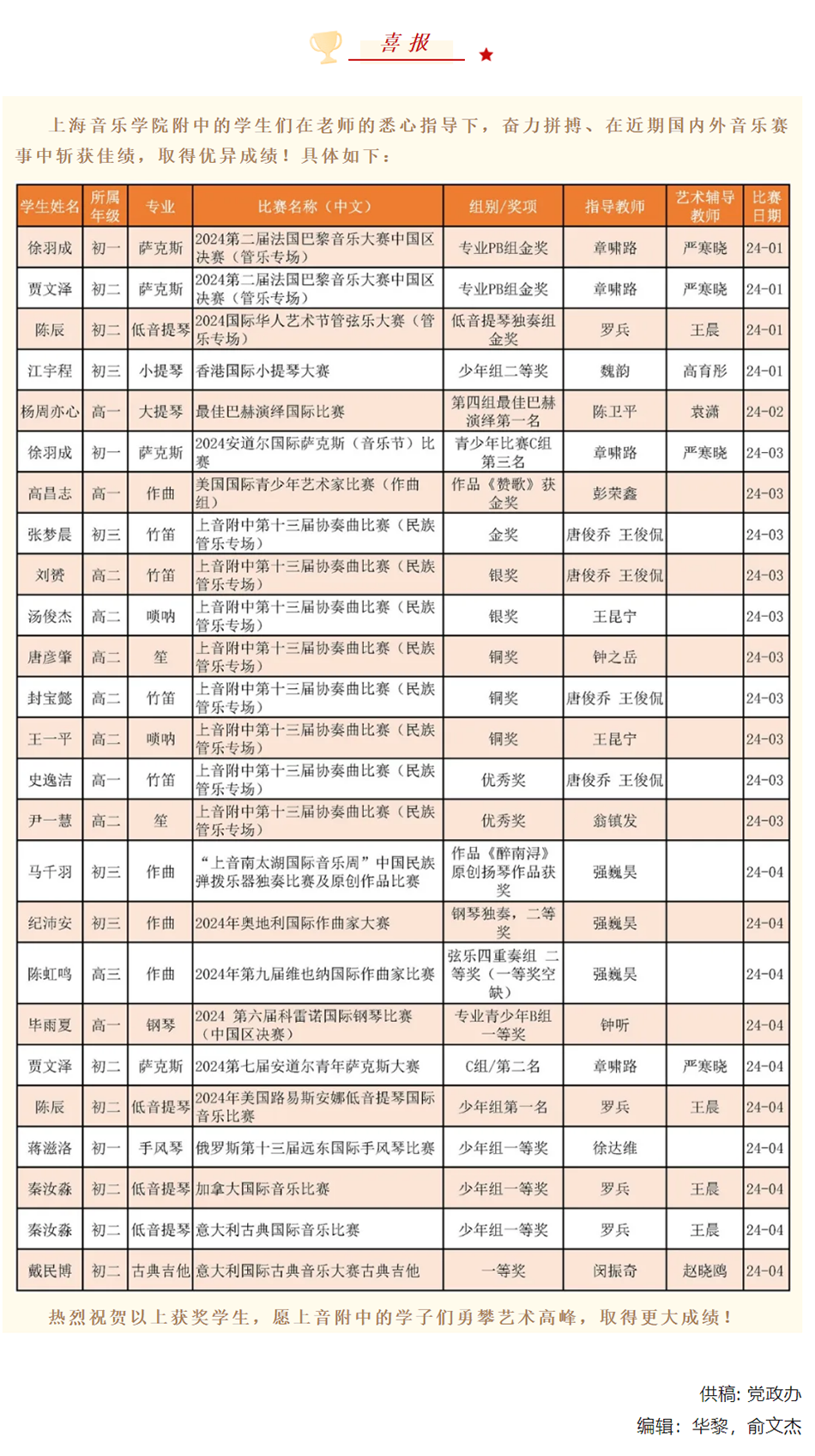 喜报！2024年意昂4代理网学生近期获奖信息（部分）