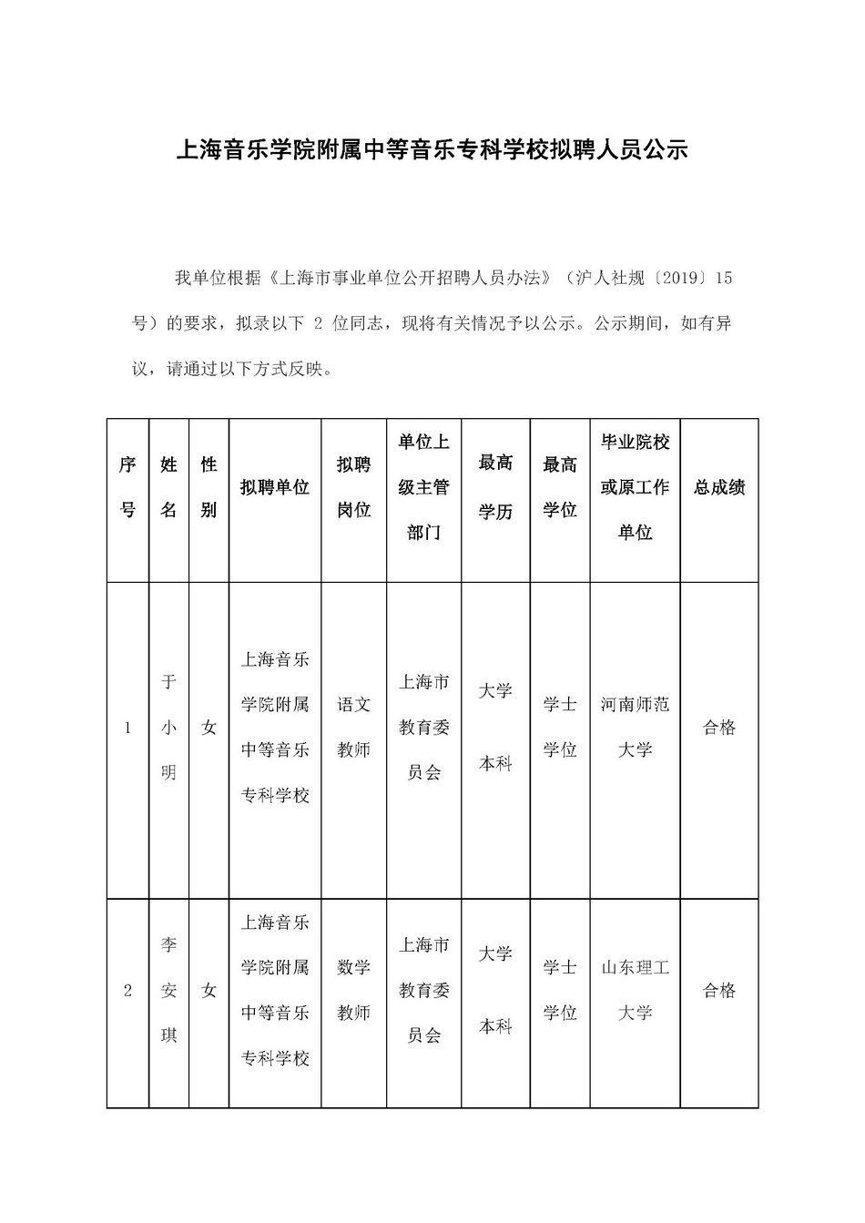 意昂4代理网拟聘人员公示 