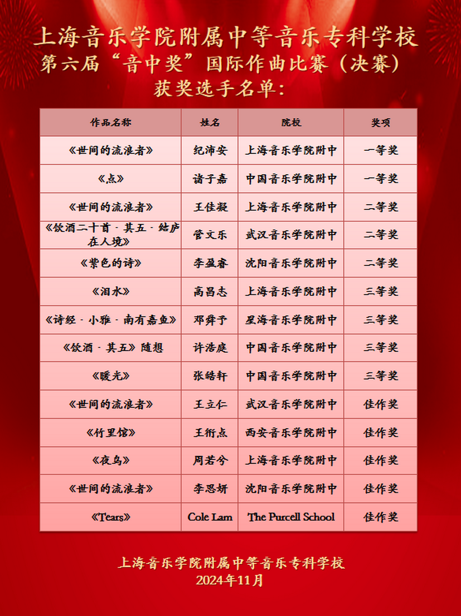 意昂4代理网第六届“音中奖”国际作曲比赛(决赛)获奖选手名单及演奏奖获奖名单