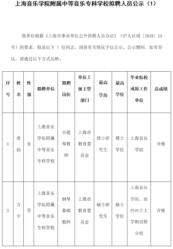 意昂4代理网拟聘人员公示（1） 