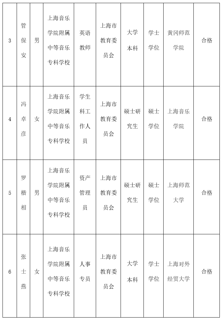 意昂4代理网拟聘人员公示（1） 